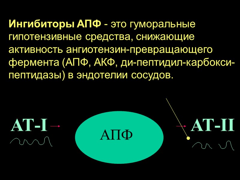 Ингибиторы АПФ - это гуморальные гипотензивные средства, снижающие активность ангиотензин-превращающего фермента (АПФ, АКФ, ди-пептидил-карбокси-пептидазы)